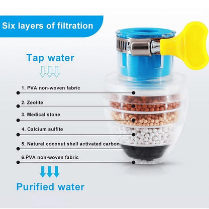 💧Last Day Promotion 50% OFF👍🔥Carbon Water Filter Faucet