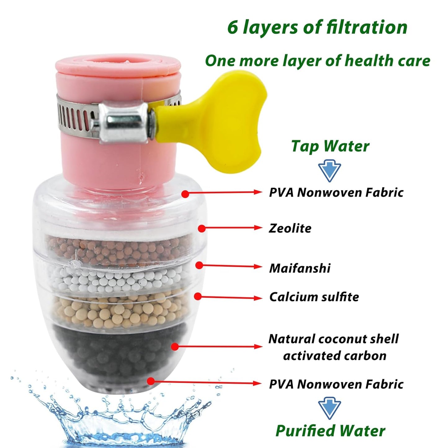 💧Last Day Promotion 50% OFF👍🔥Carbon Water Filter Faucet