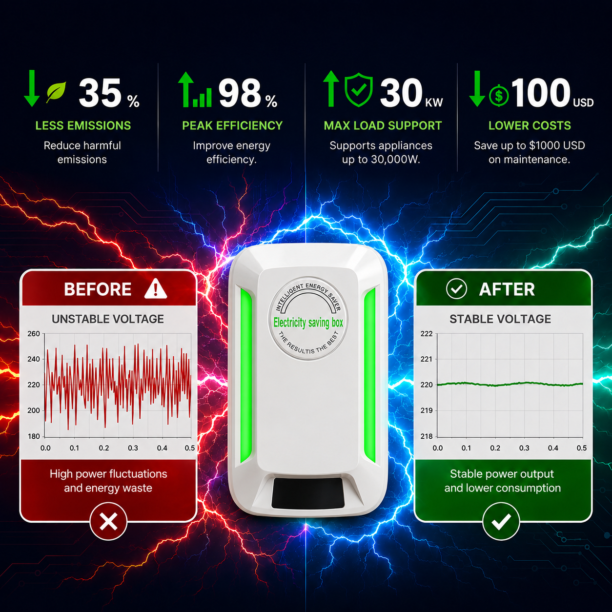 🔥 LAST DAY – 50% OFF!丨REBYIPO® Smart Energy Saver For Home Appliances-Smart Energy Optimization Device⚡
